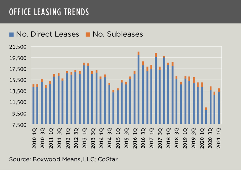 Boxwood Means Office Leasing Trends