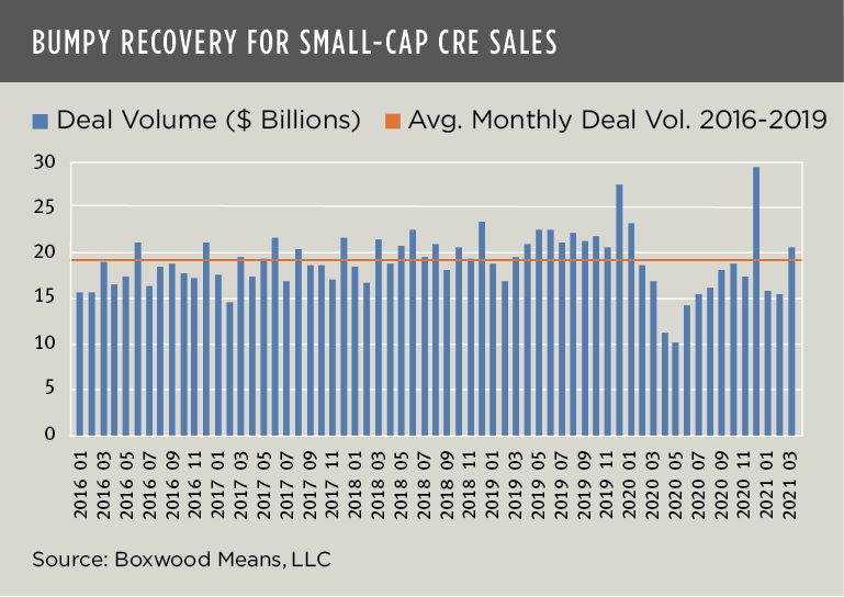 boxwood means bumpy recovery small-cap cre sales