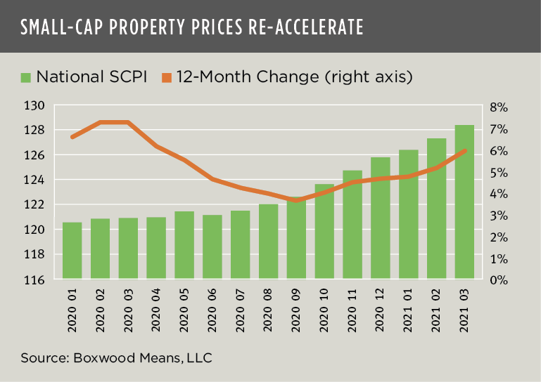 boxwood means june 2021 small-cap property re-accelerate