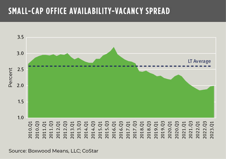 boxwoodmeans office availability vacancy spread