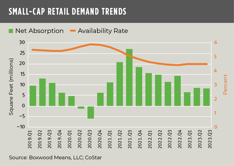 boxwoodmeans small-cap retail demand trends