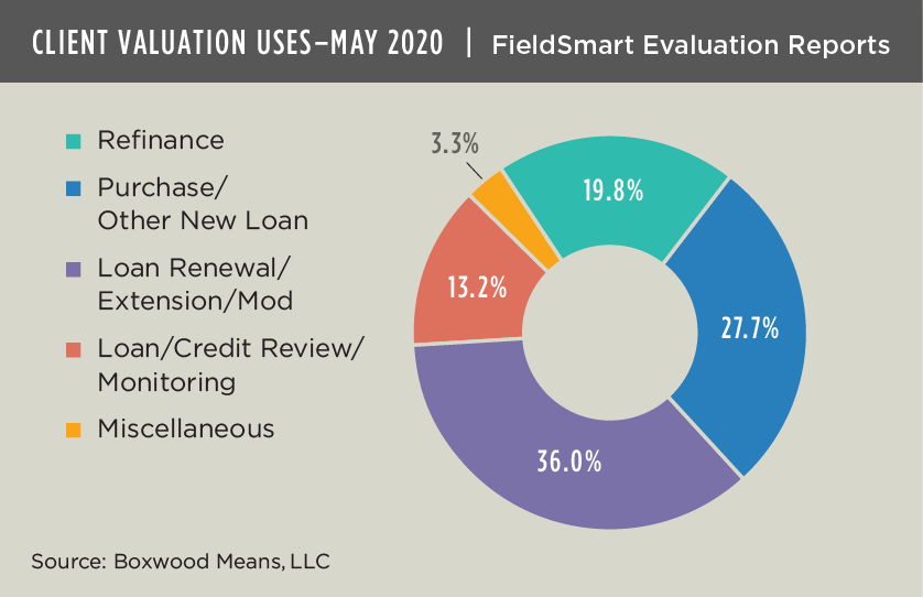 client valuation may2020 data