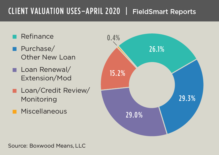 Client valuation uses april 2020
