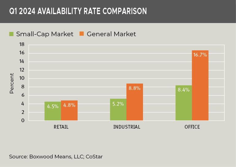 q1 2024 availabliity rate comparison