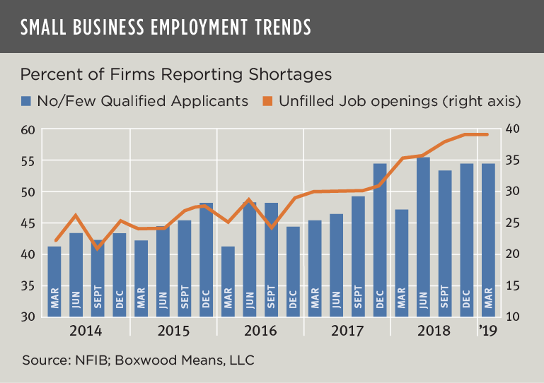 small business employment trends